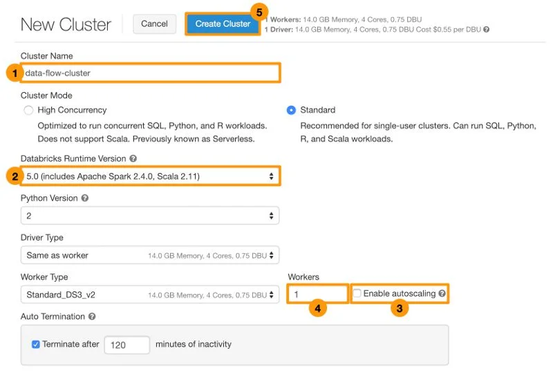 databricks_cluster_data_flow.jpg