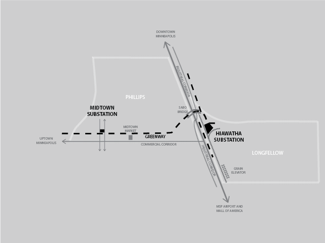Site Connection Diagram