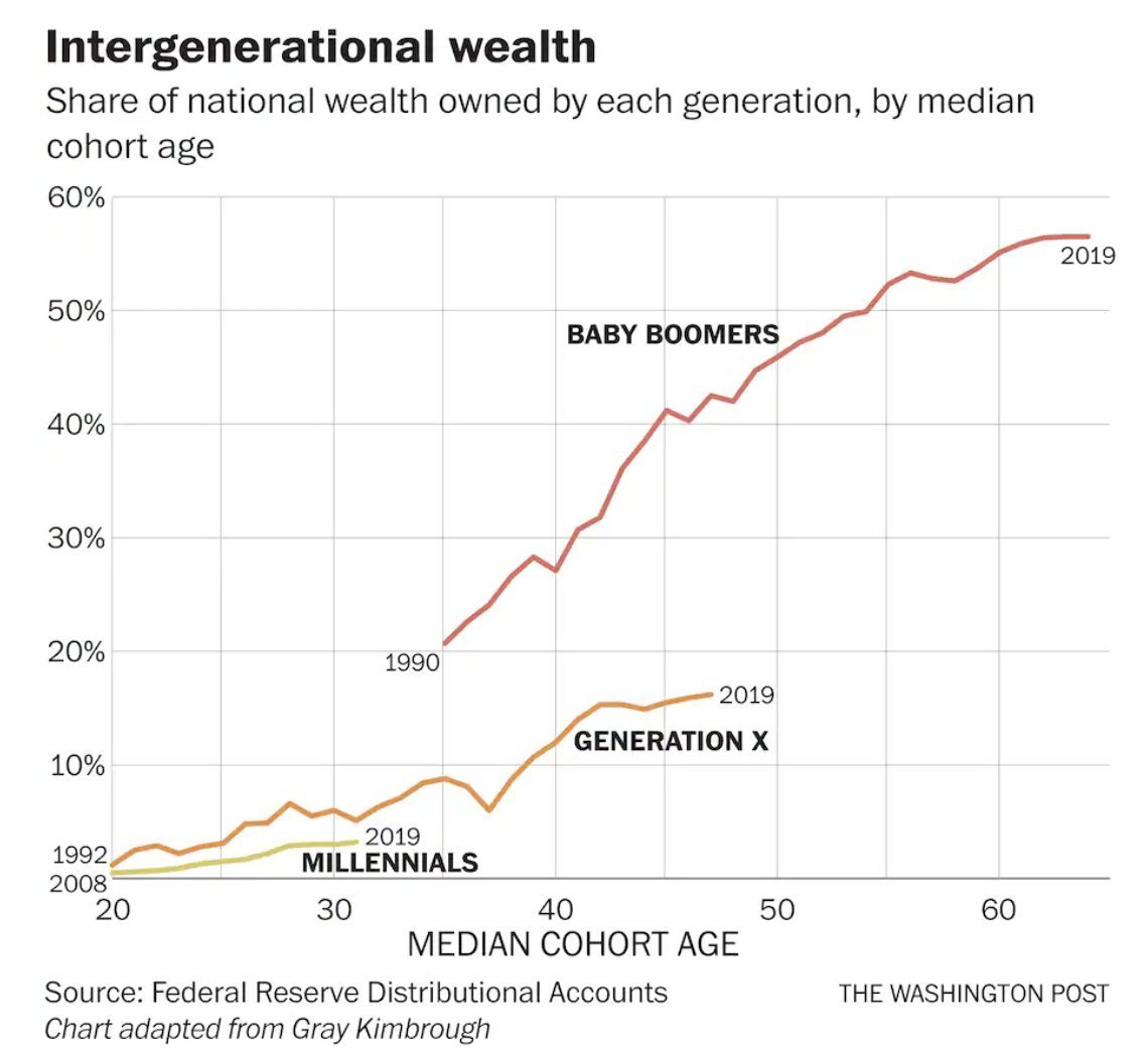 genwealth.jpeg