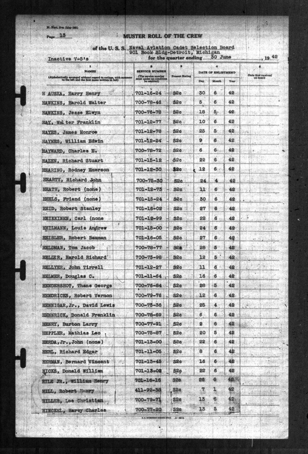 Muster Roll of Cadet Selection Board