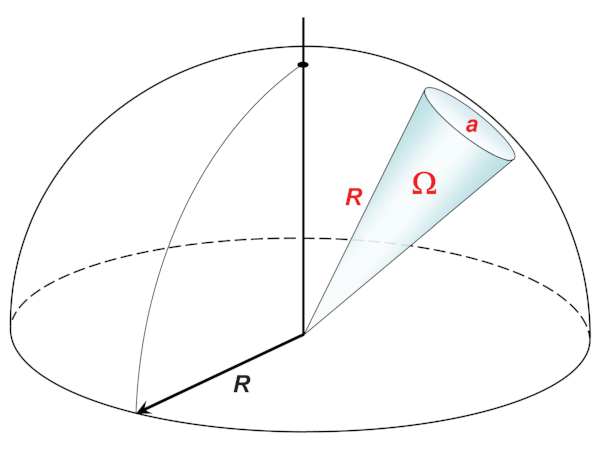 If a = Closeup, what do we do about R?