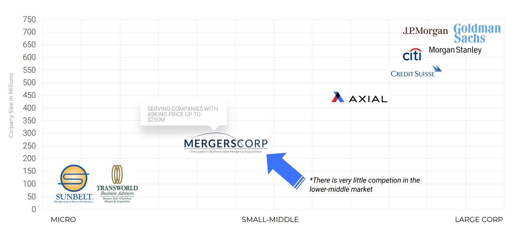 MergersCorp-chart.jpg