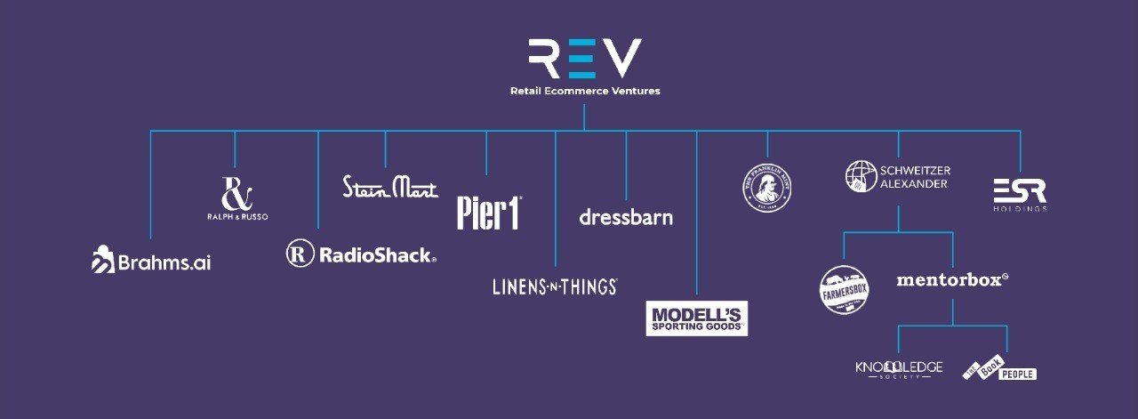 REV holdings.jpg