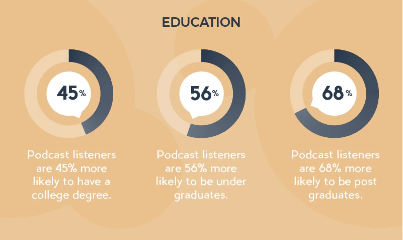 Source: Gavin Whitner https://musicoomph.com/podcast-statistics/