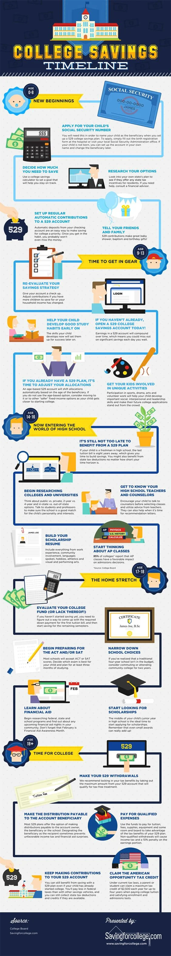 college-savings-timeline-1.jpg