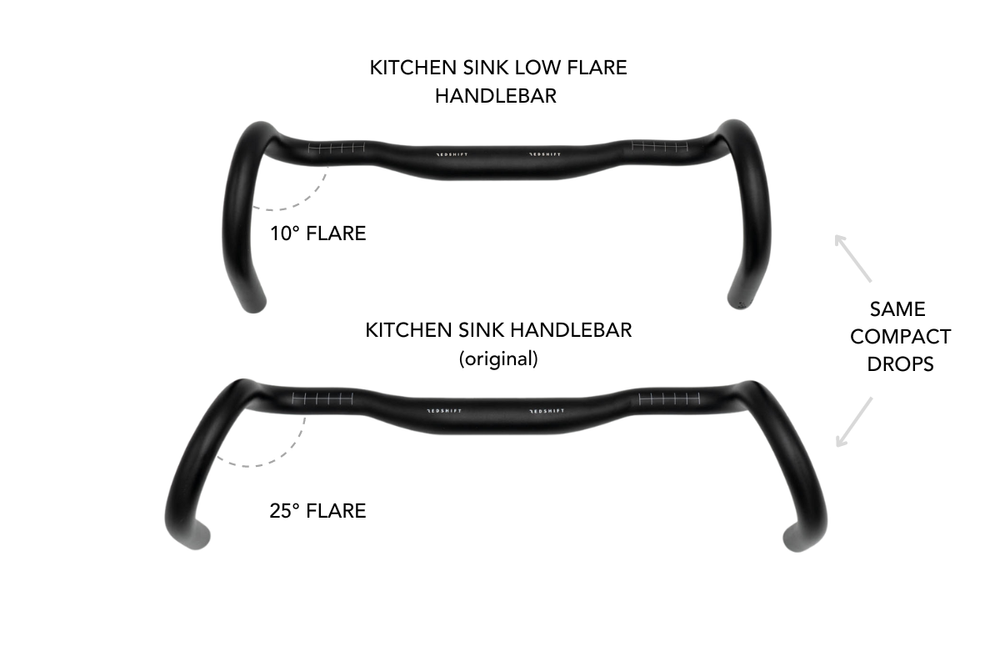 Redshift Drops Innovative Handlebar Bag and Low Flare Bar Options ...