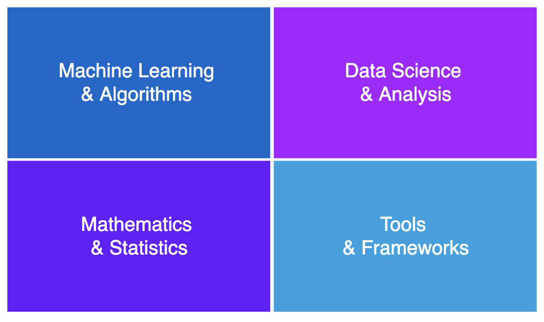 list of machine learning tools