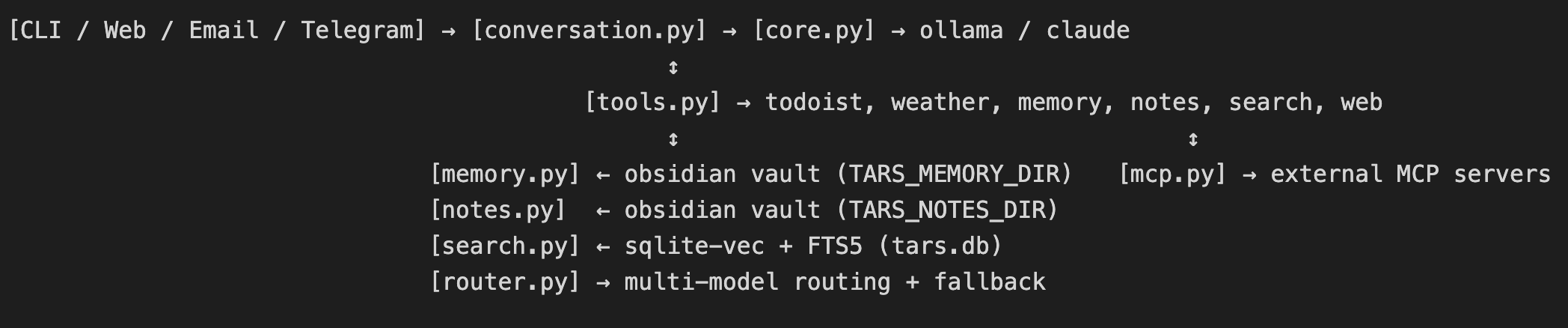 Agentic Engineering: Building Without Writing