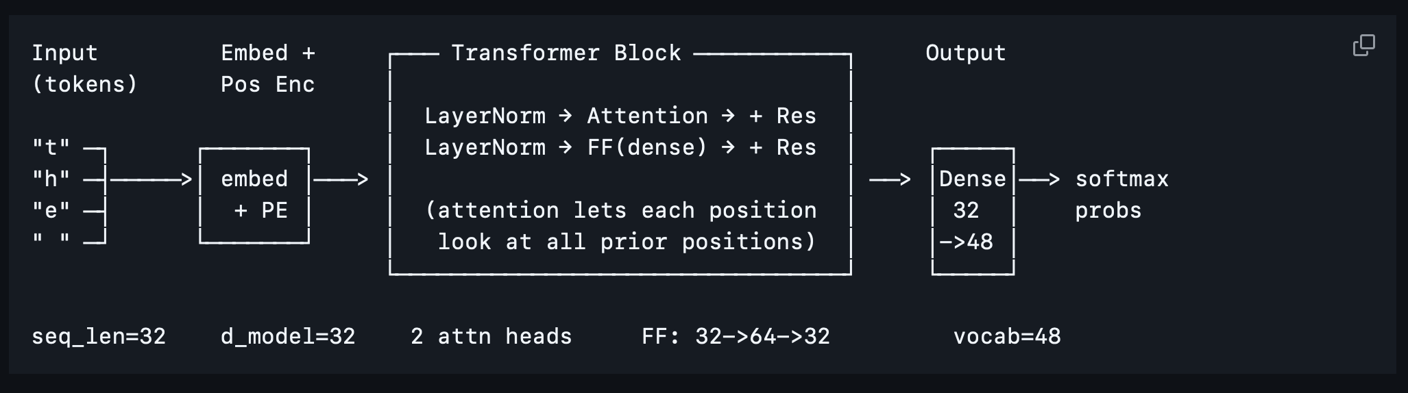Modelwerk: Neural Networks as Machinery