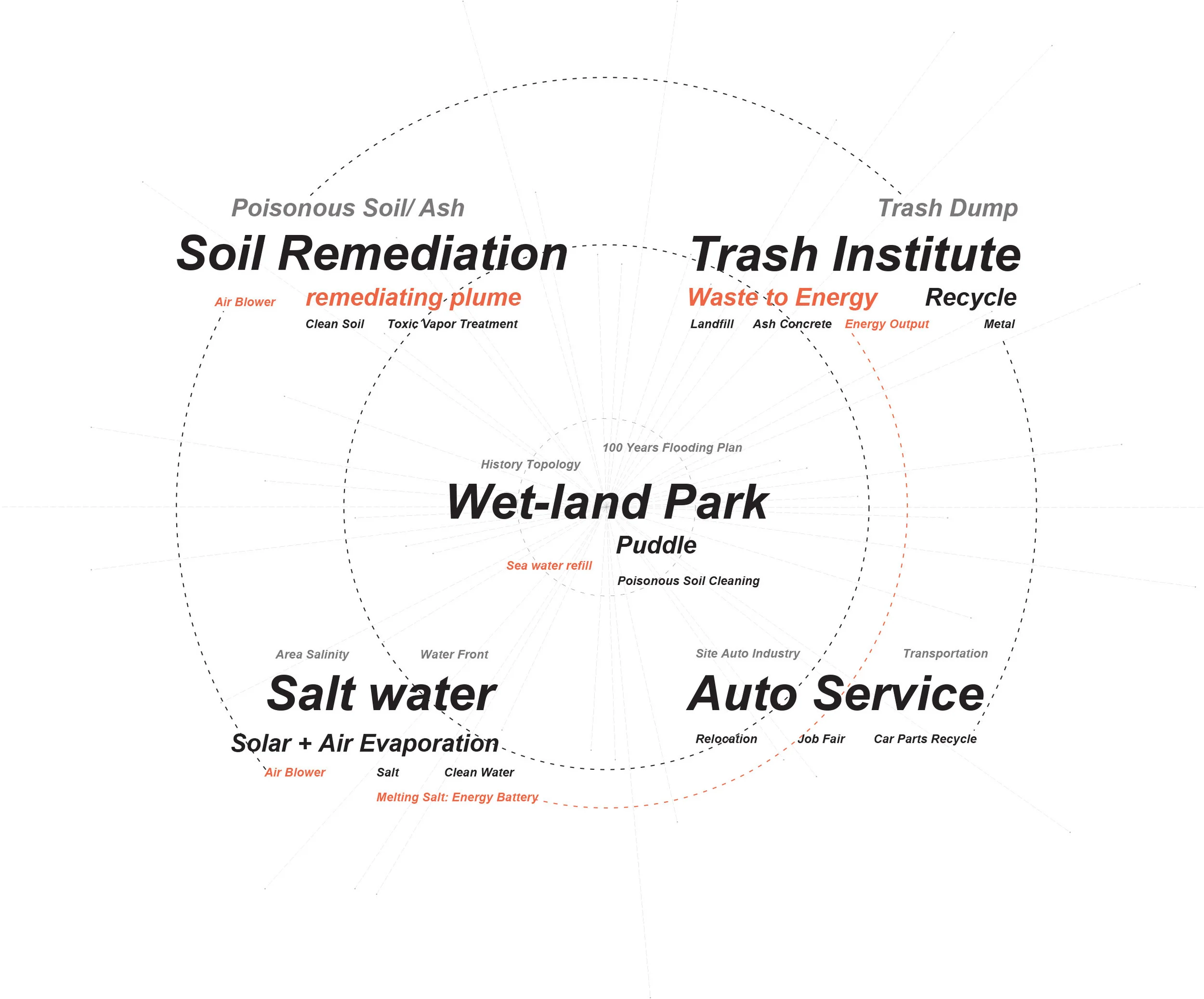 trash, soil, salt, auto, park--0218.jpg