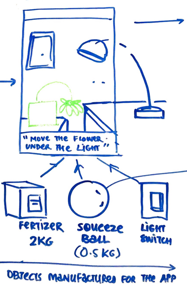 In the first whiteboarding session, we came up with the idea of using objects to simulate the tangible experience.