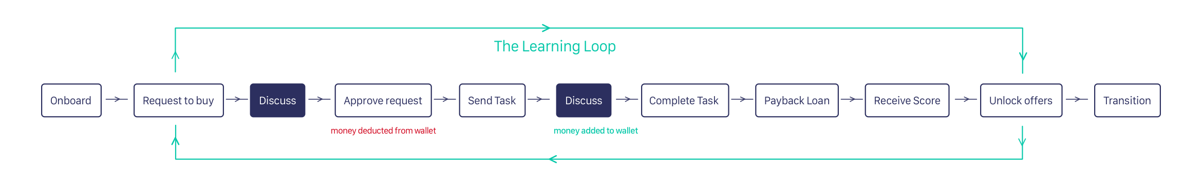 Service Loop.png