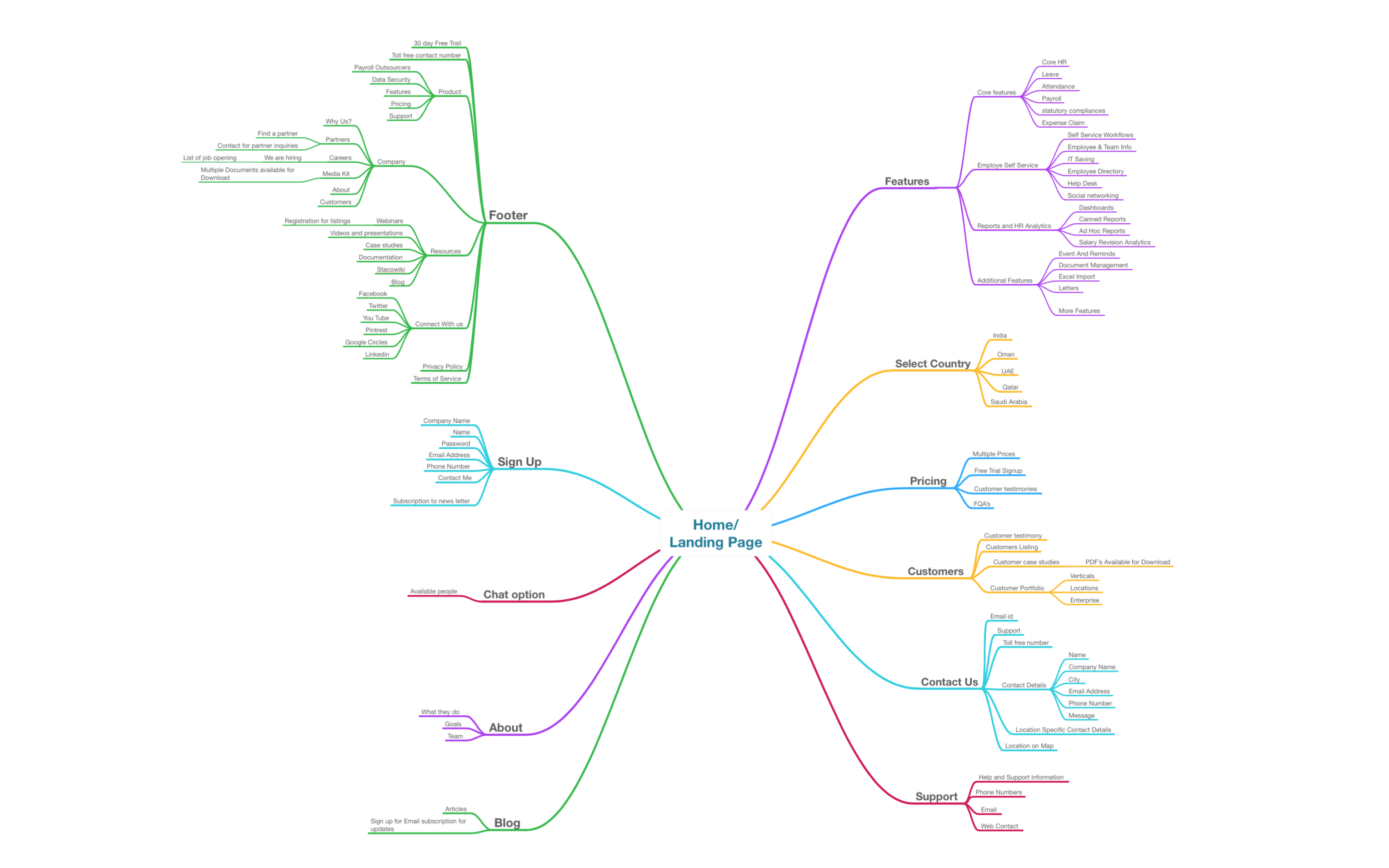 Screen Shot 2018-05-27 at 1.37.18 PM.png