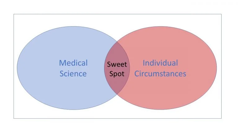 Sweet-Spot-Diagram-2017-768x432.jpg