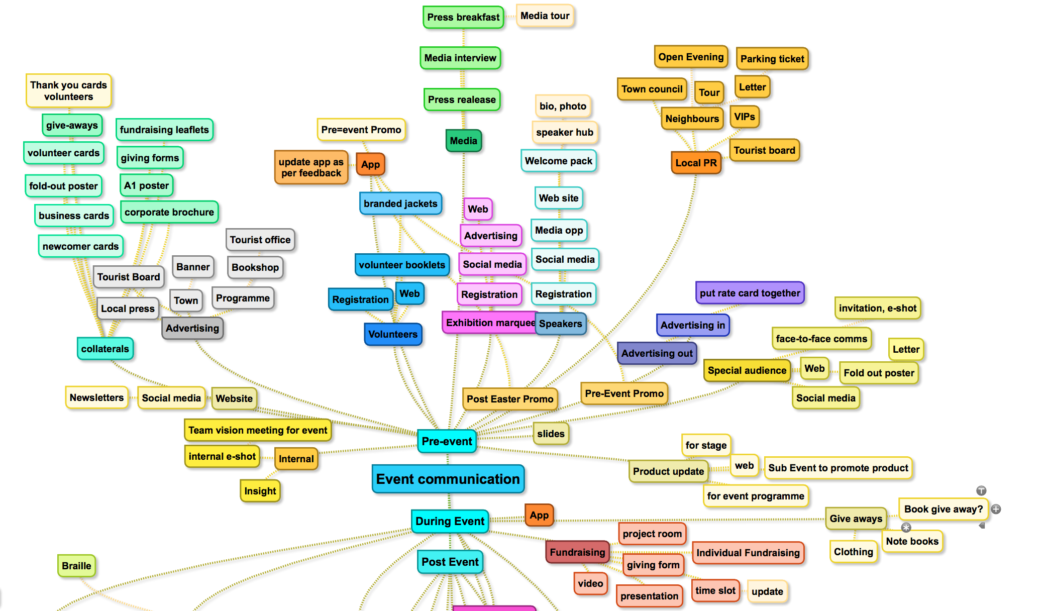 mind map events.png