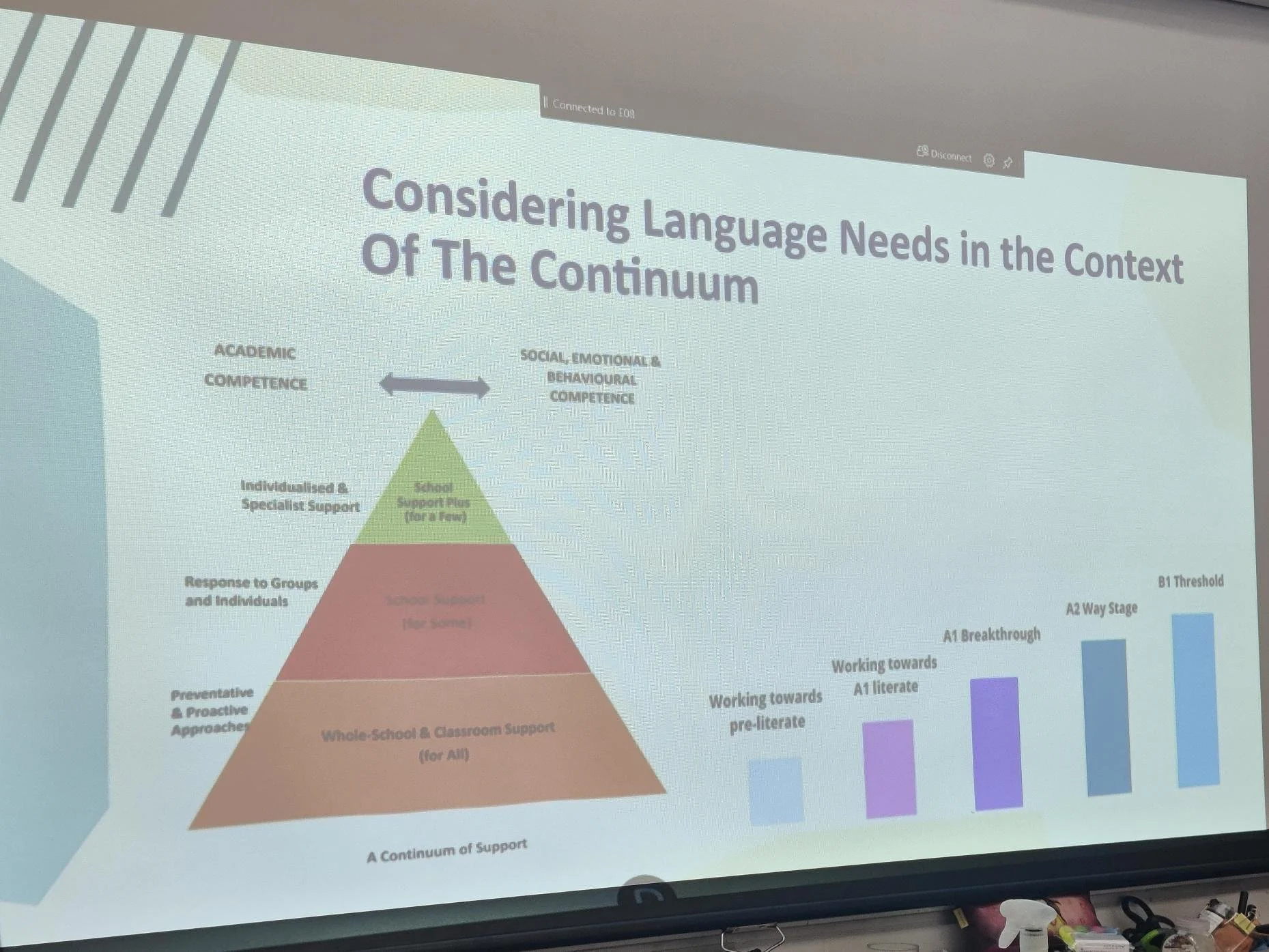 PDST English as an Additional Language (EAL) Workshop — KCS, Kinsale