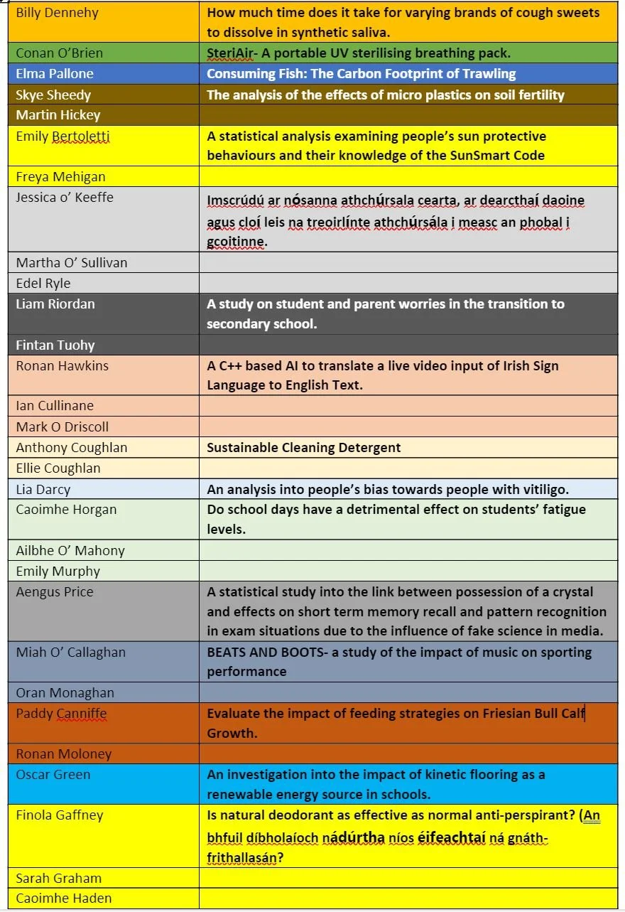 16 KCS projects qualified for the BTYS Competiton — KCS, Kinsale
