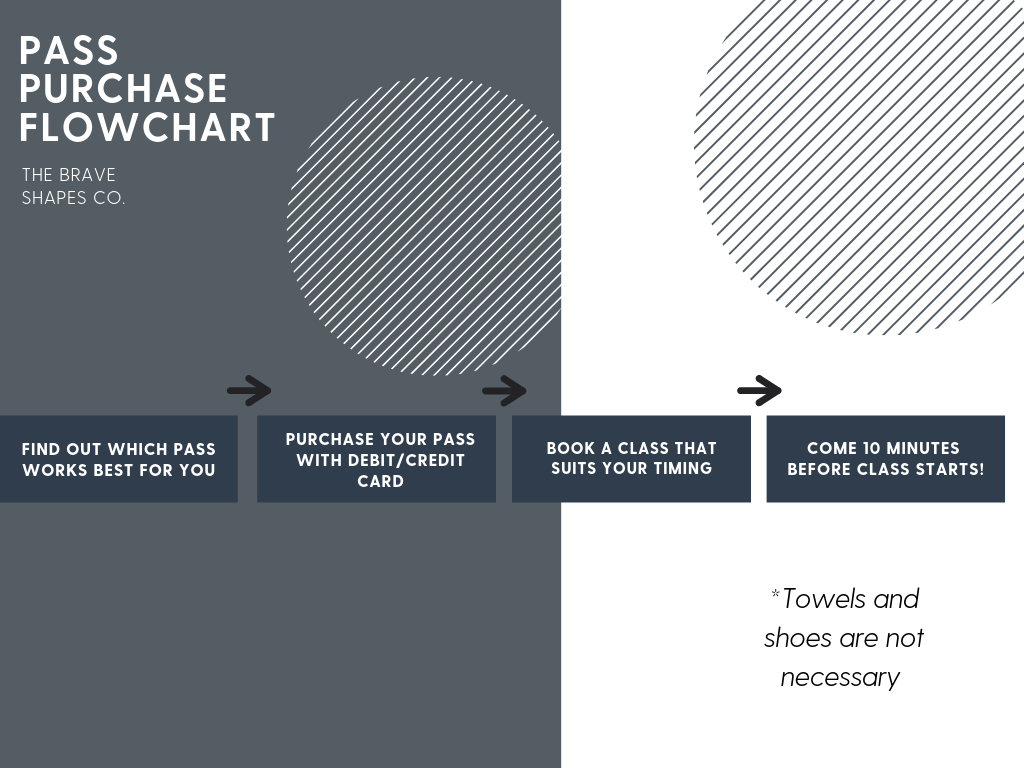 Copy of Pass Purchase flowChart.png