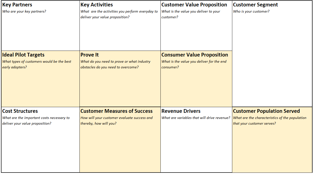 The Digital Health Business Canvas — The Benaroya Group