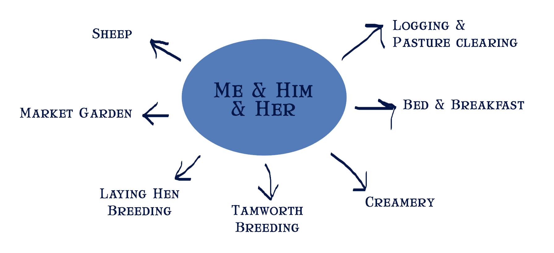 All Dollars Go To the Goats