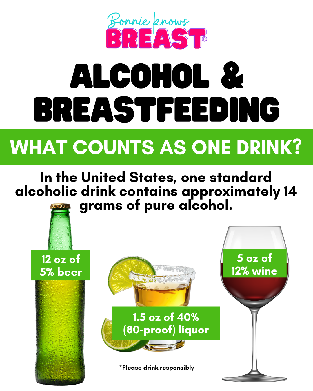 What Counts as 1 drink?