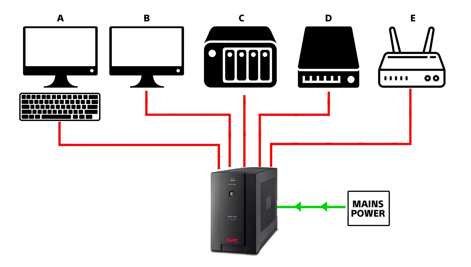 ESSENTIAL KIT I couldn't (and wouldn't) be without