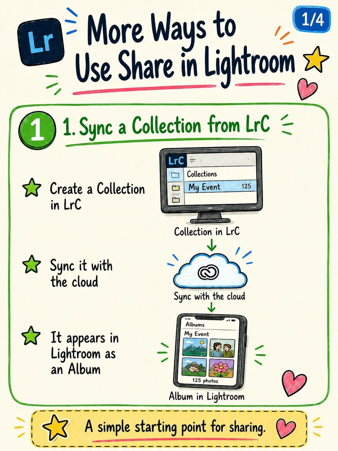 The Share function in Lightroom makes giving people access to images you take, completely frictionless. But &hellip; there&rsquo;s more you can do 👍🏻
