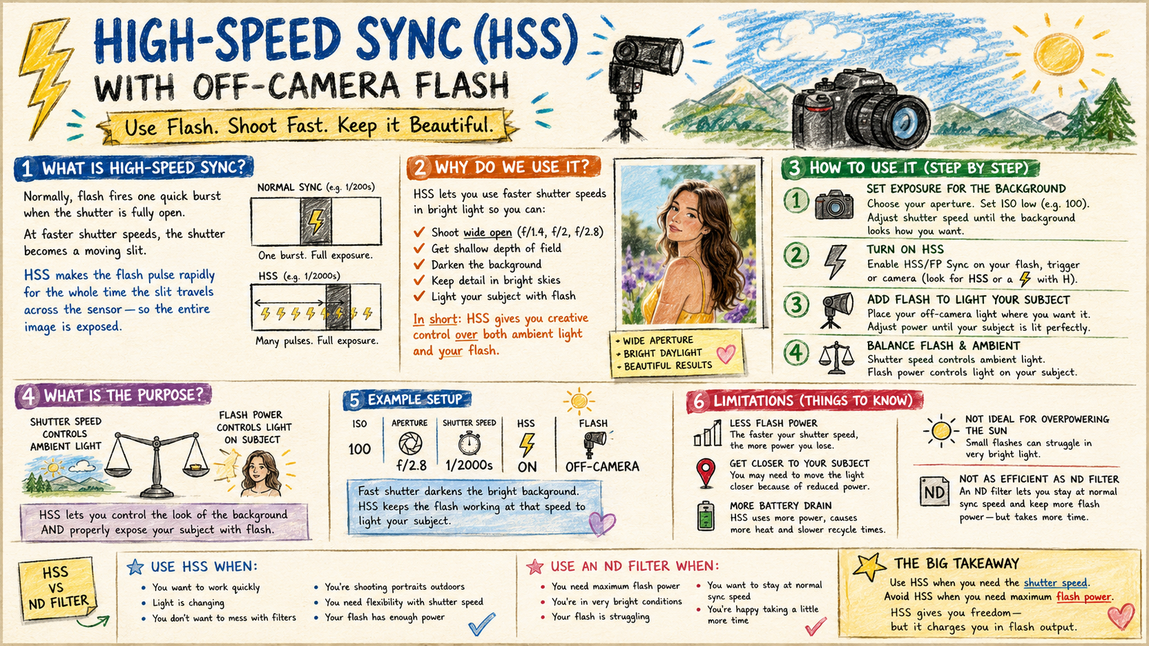 Explained: HSS (High Speed Sync) versus ND when using Flash