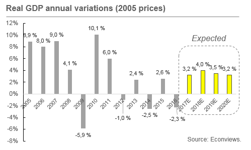 gdp.png