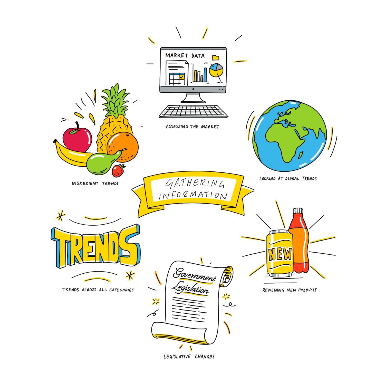 website illustration Gathering+information