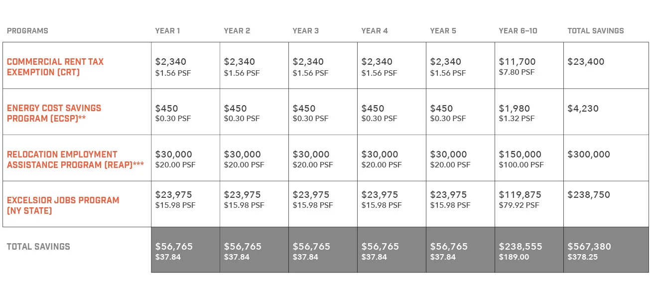 2018_10_10_Newmark_4301_Incentives.jpg
