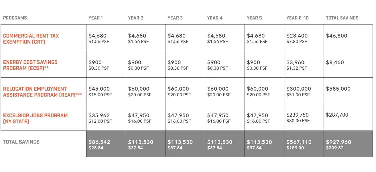 2018_10_10_Newmark_4301_Incentives2.jpg