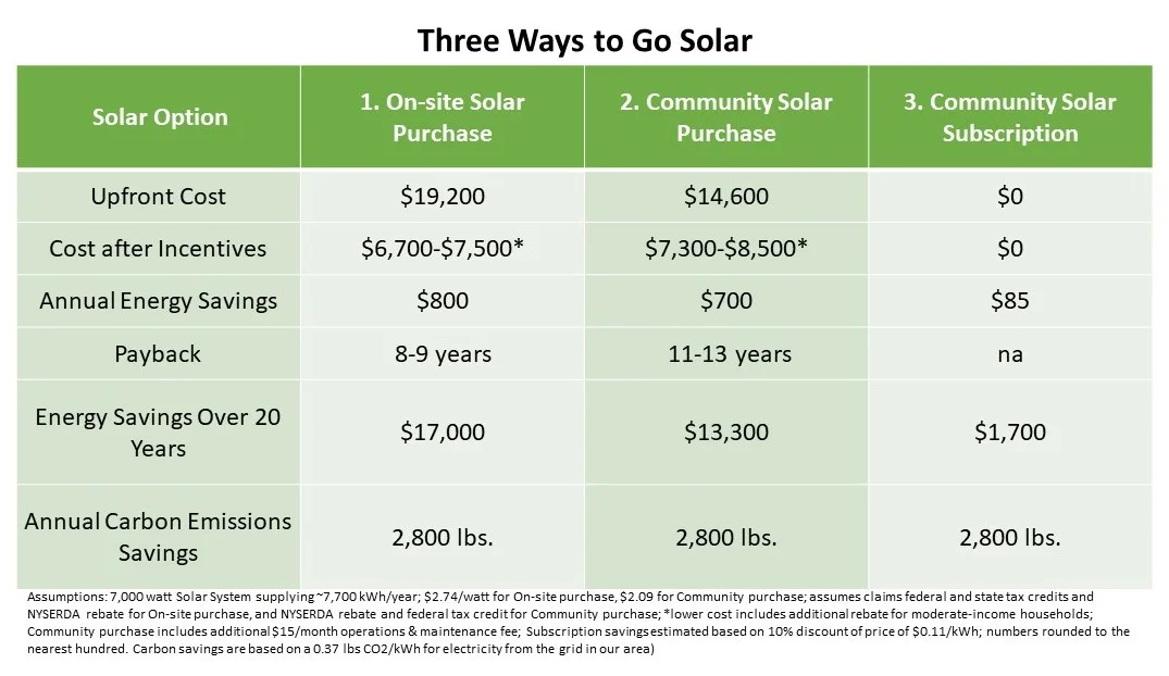 3 Ways to Go Solar - chart.jpg
