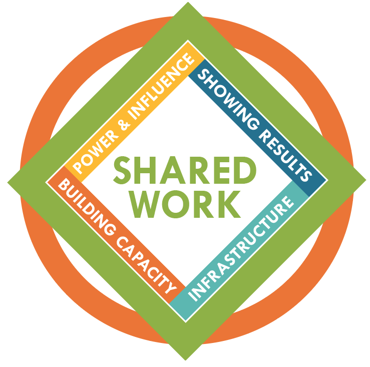 shared-work-logo_orig.png