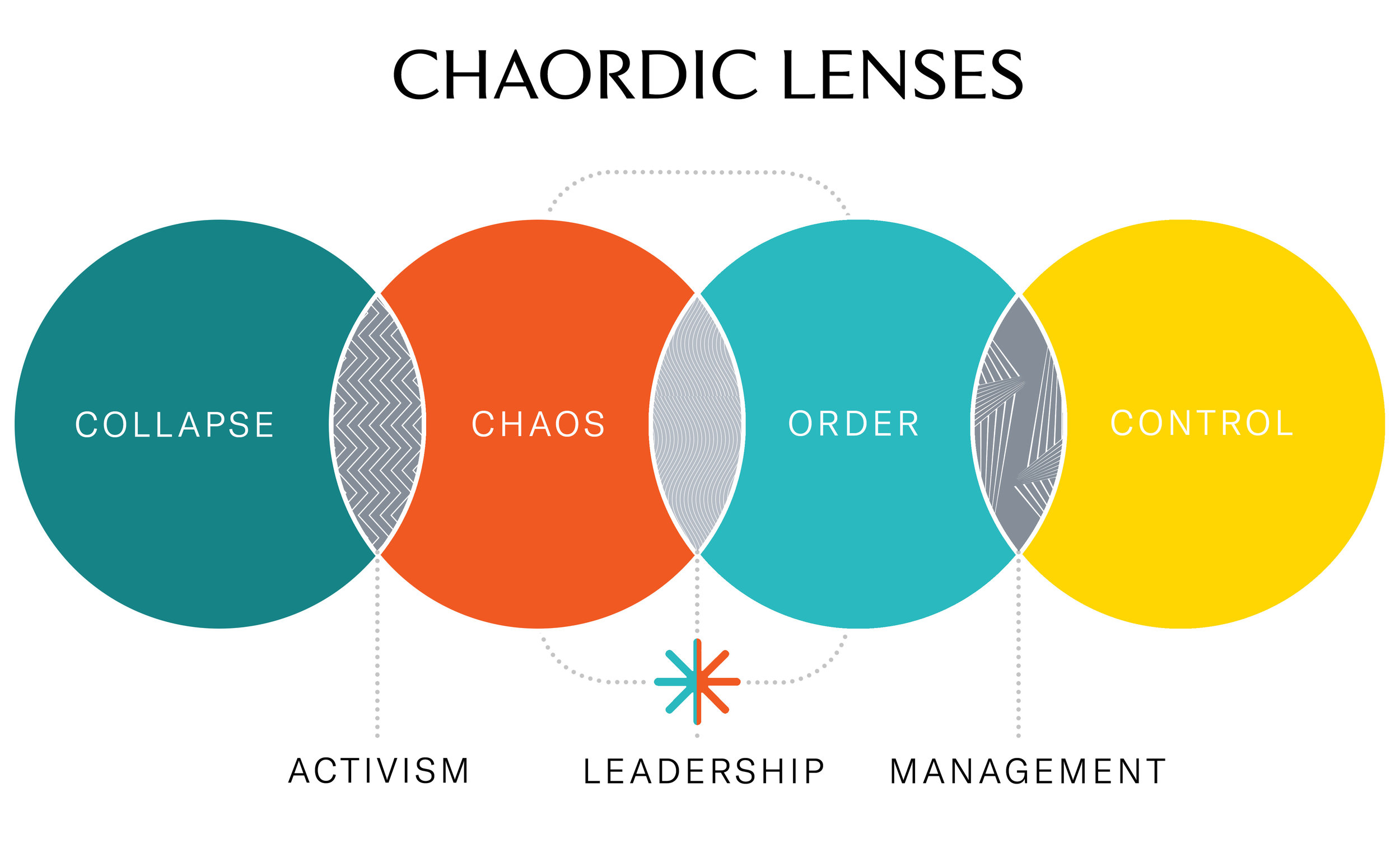 TO_Infographic_Chaordic-lenses.jpg