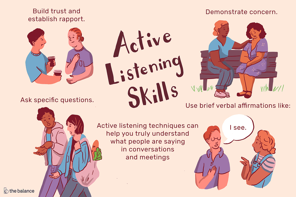 Active listening skill tips via thebalancecareers.com