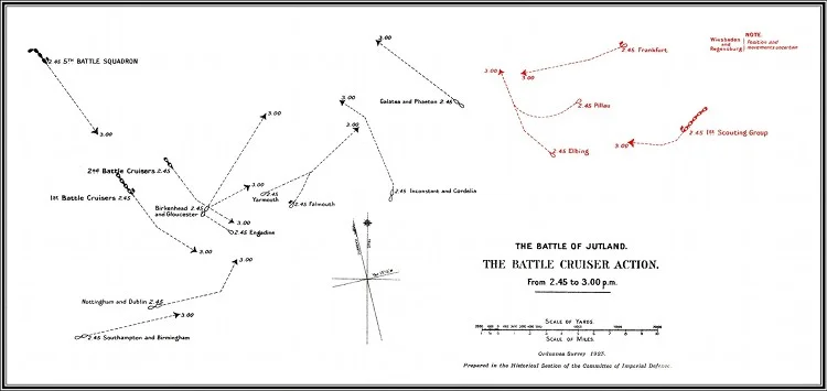 Battle of Jutland