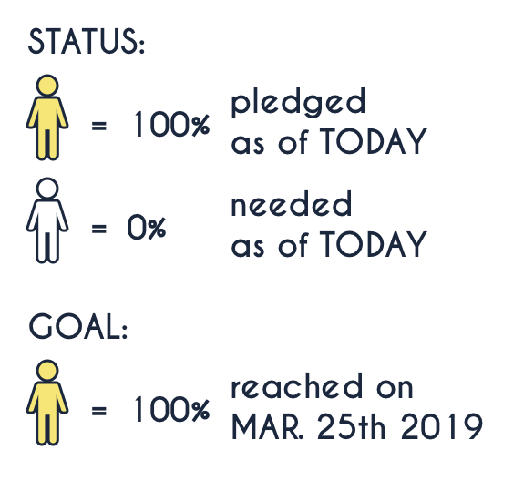 Status Ledger - 03.25.2019.png