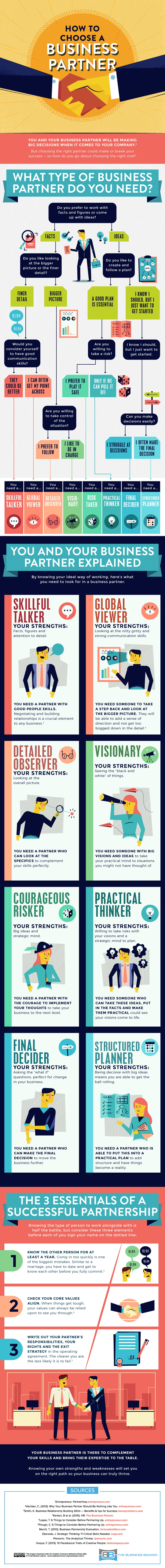 How-to-Choose-a-Business-Partner.png