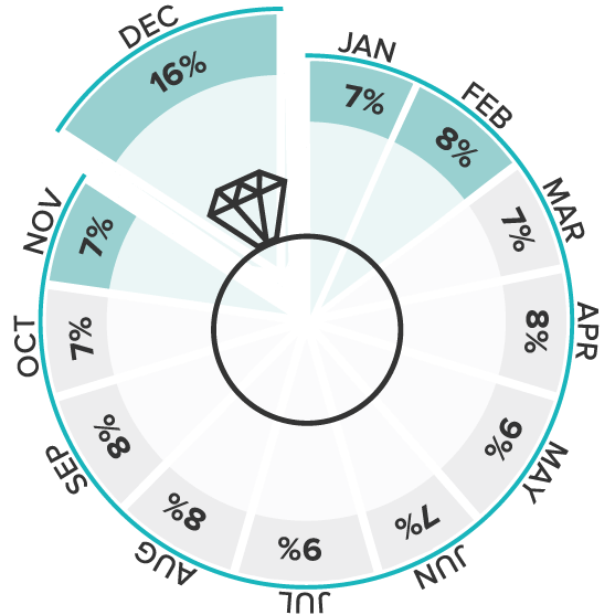 Episode 041: Wedding Trends (Part 1)