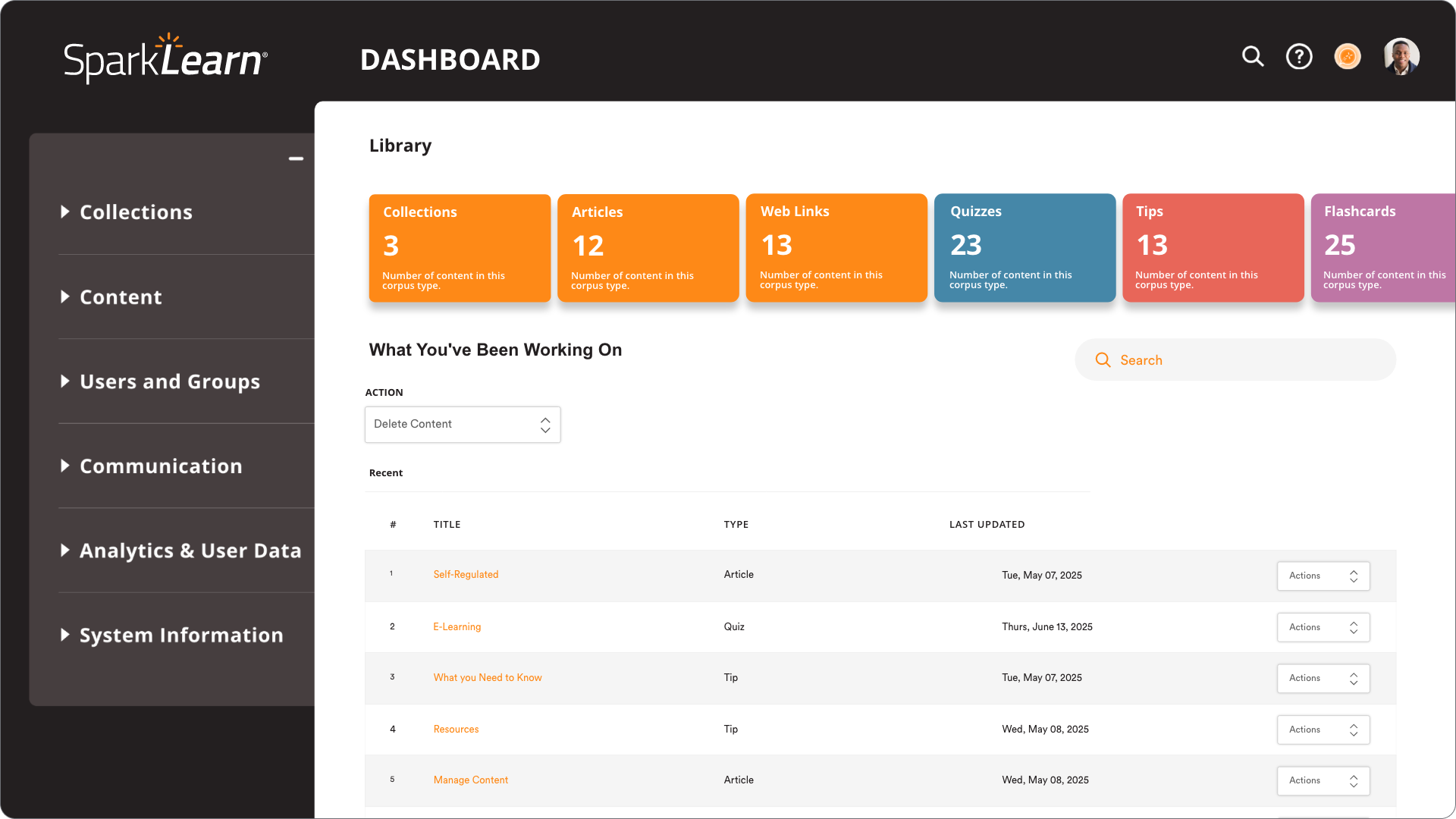 A screenshot of SparkLearn's old admin dashboard.