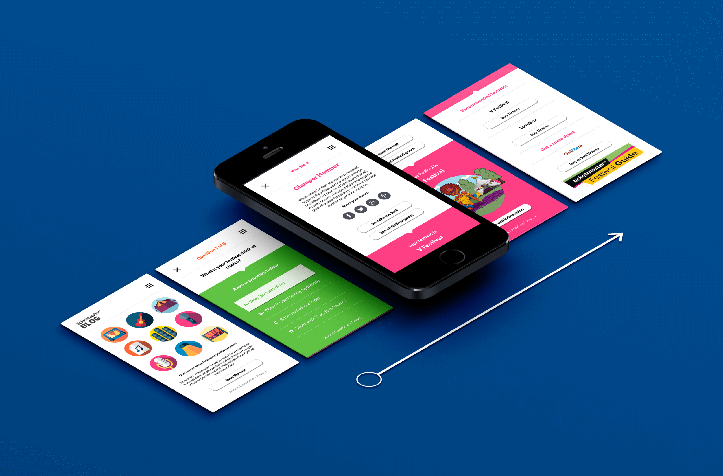 Mobile userflow for quiz concept