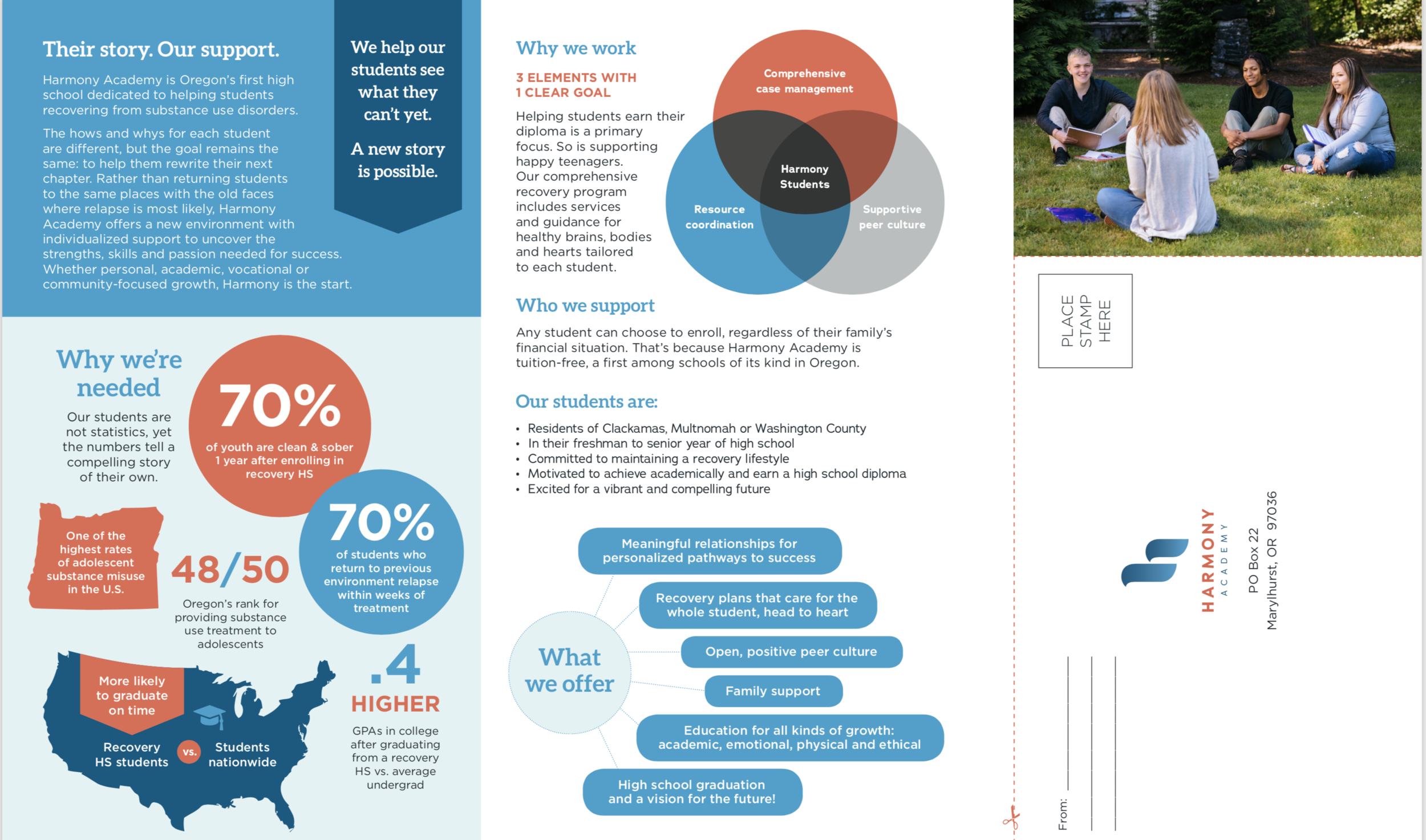 Screen Shot 2019-09-10 at 7.24.42 PM.png