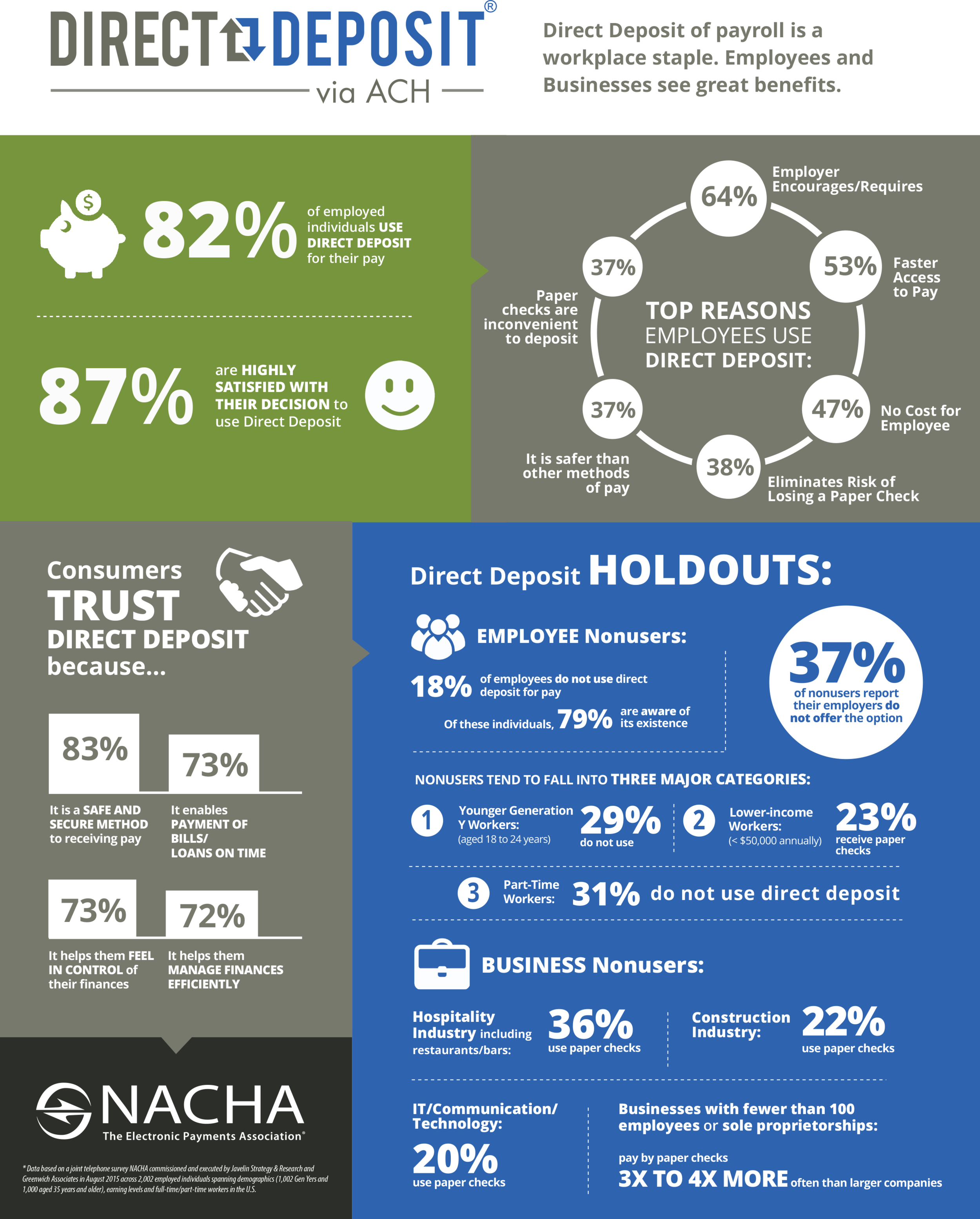 The-Benefit-of-Direct-Deposit-via-ACH.png