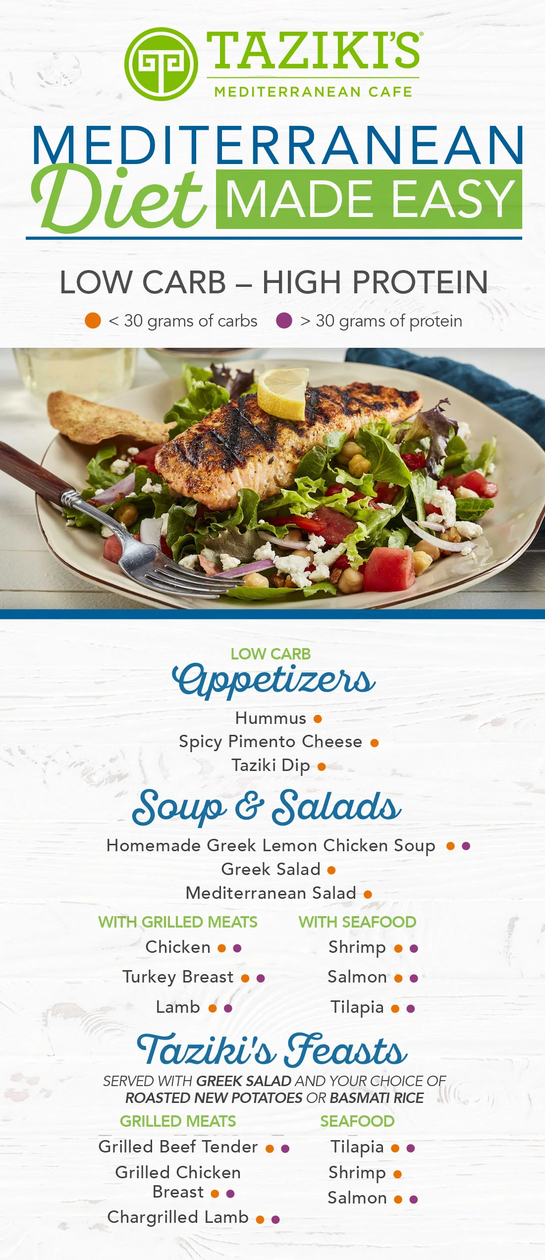 Med-Diet-Flyer-2.jpg