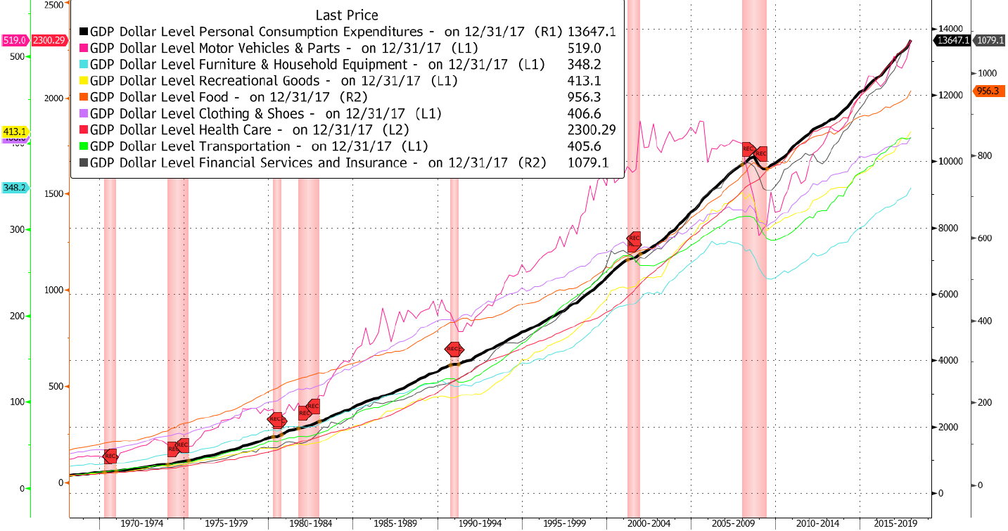 Source: Bloomberg, Accuvest