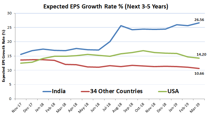 India Chart 1.png