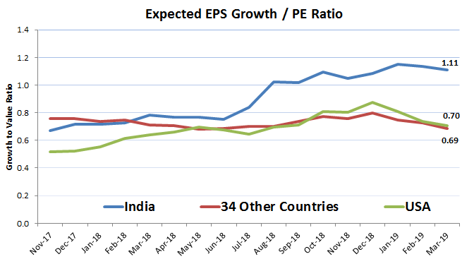India Chart 3.png