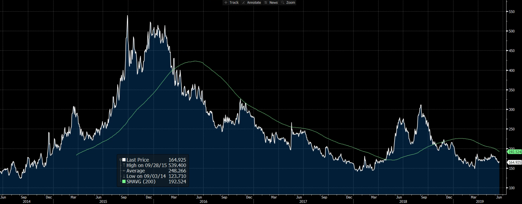 Brazil CDS.png