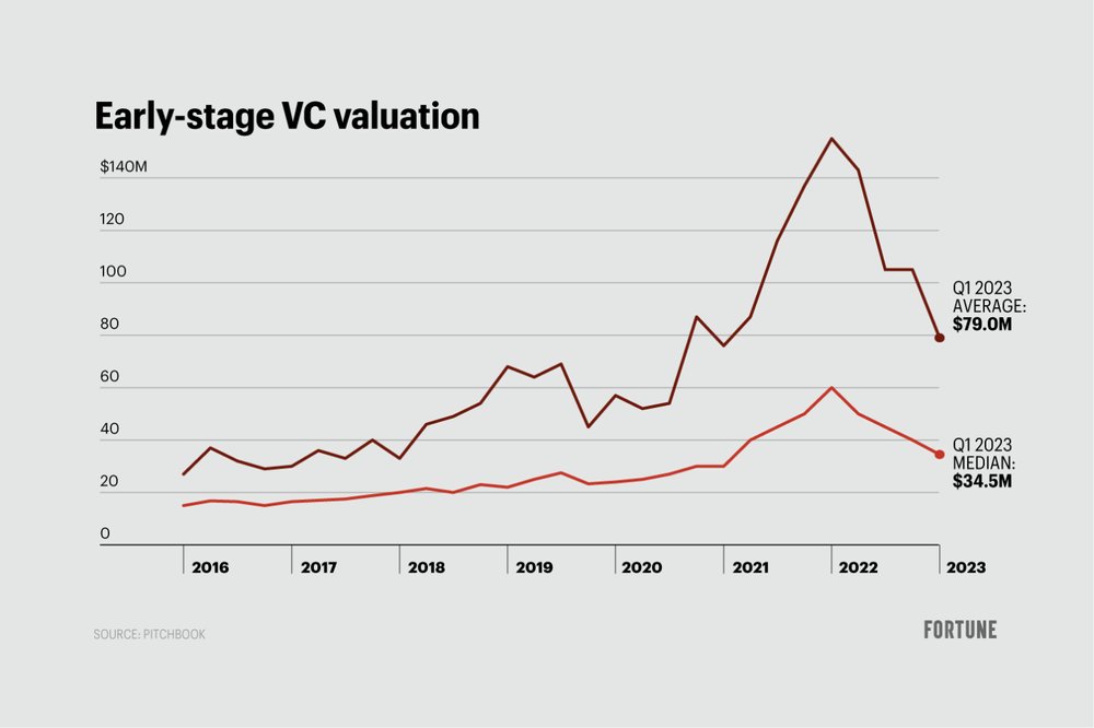 Vc News